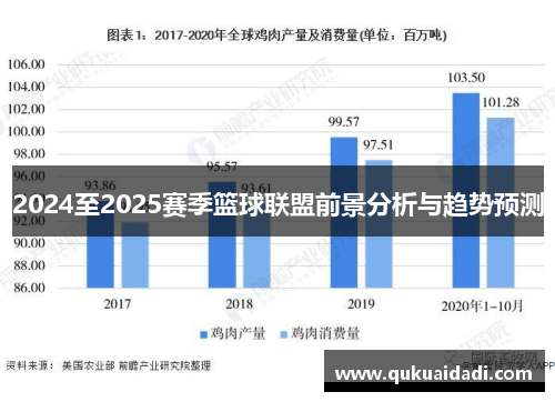 2024至2025赛季篮球联盟前景分析与趋势预测 2024至2025赛季篮球联盟前景分析与趋势预测